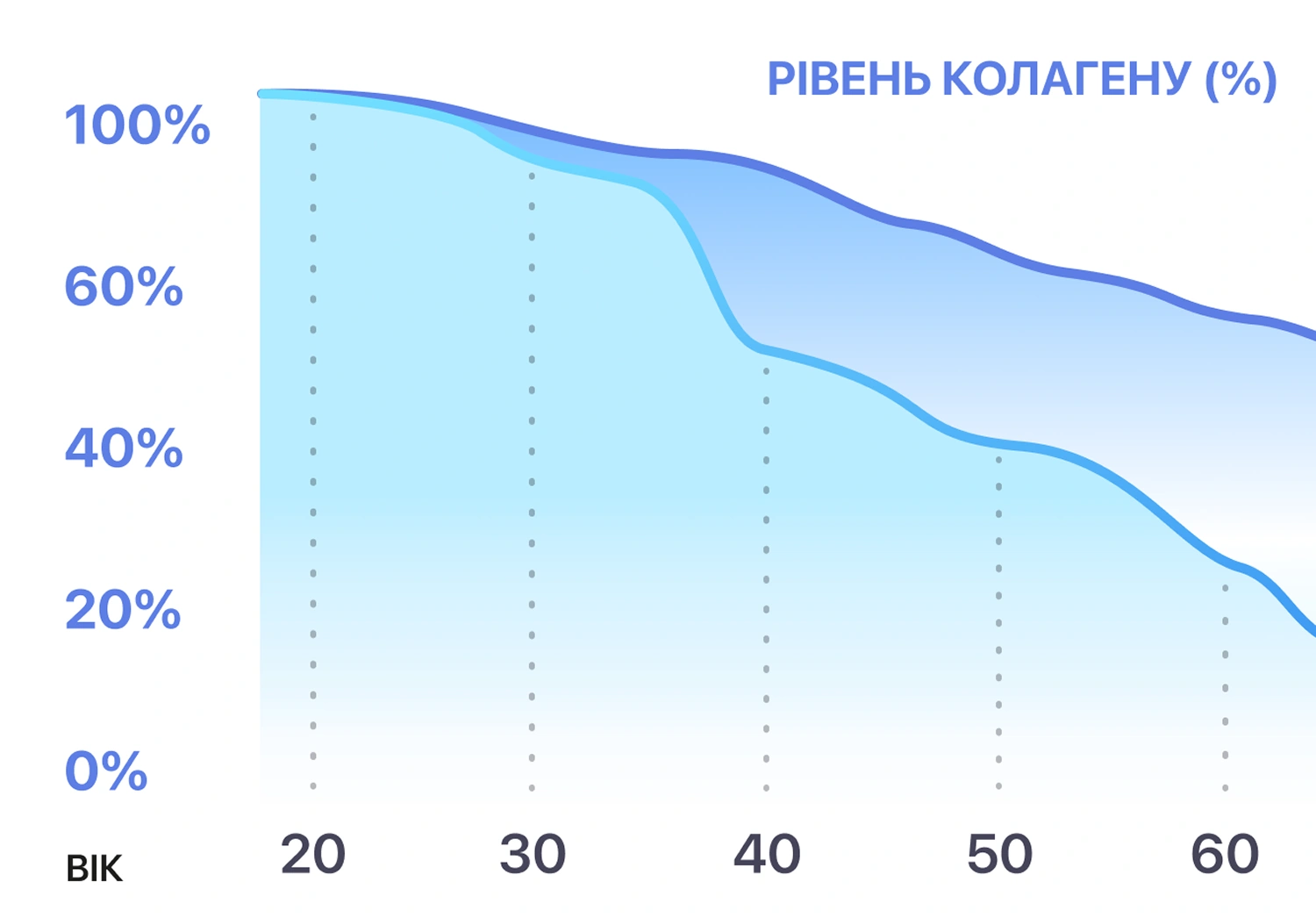 Collagen Joint Fifty